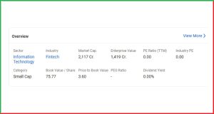 ONE MOBIKWIK Q4 Results