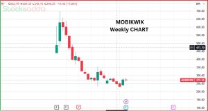 ONE MOBIKWIK Q4 Results
