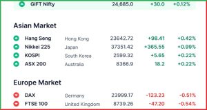Pre Market 24 May