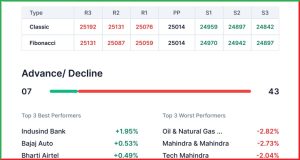 Pre Market 24 May