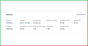 Yes Bank