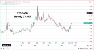Yes Bank