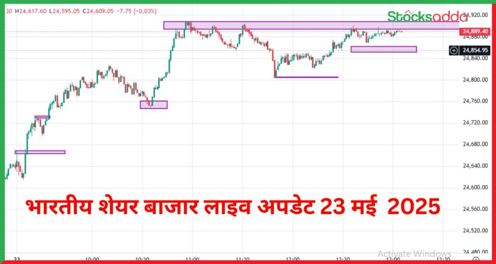 लाइव अपडेट 23 मई 2025