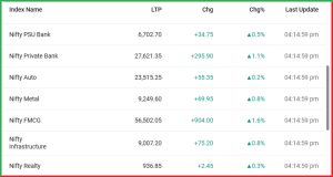 Sensex