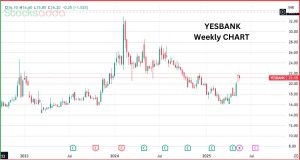 Yes Bank