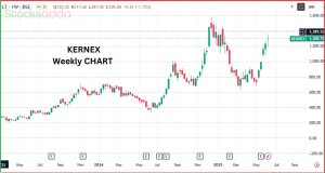 Kernex Microsystems Share News 