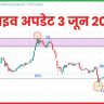 लाइव अपडेट 3 जून 2025