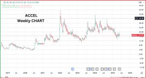Accel Limited