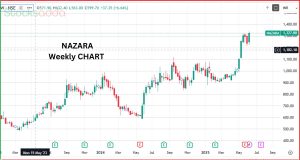 Nazara Technologies