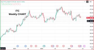 ITC