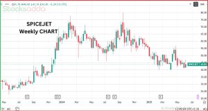 SpiceJet