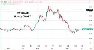 Sterling and Wilson Renewable Energy 