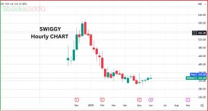 Swiggy
