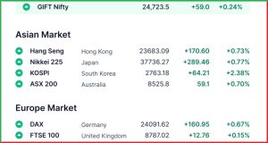 Pre Market 4 June