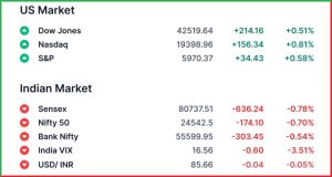 Pre Market 4 June