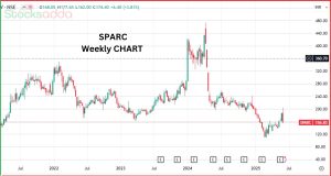 SPARC