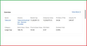 Bharti Airtel