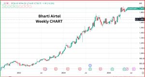 Bharti Airtel