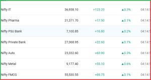 Post Market Analysis 4 June