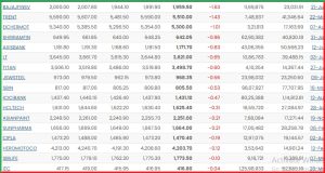 Post Market Analysis 4 June