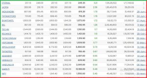 Post Market Analysis 4 June