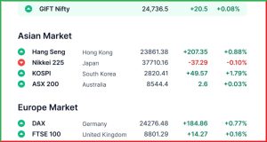 Pre Market 6 june