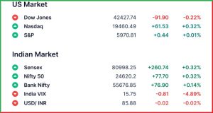 Pre Market 6 june