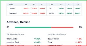 Pre Market 6 june