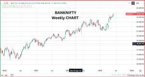 Nifty Bank