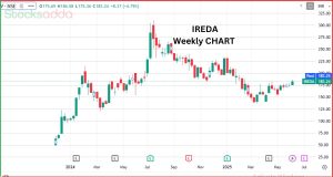 IREDA