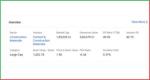 Grasim Industries