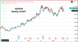Grasim Industries