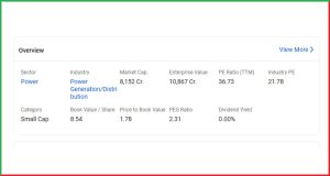 RattanIndia Power Share