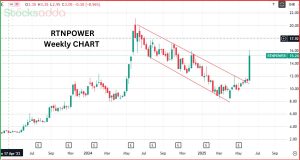 RattanIndia Power Share