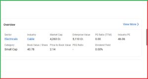 Sterlite Technologies