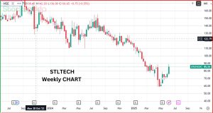 Sterlite Technologies