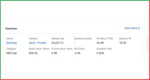 IndusInd Bank