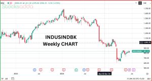 IndusInd Bank