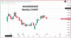 Waaree Energies