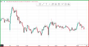 India VIX
