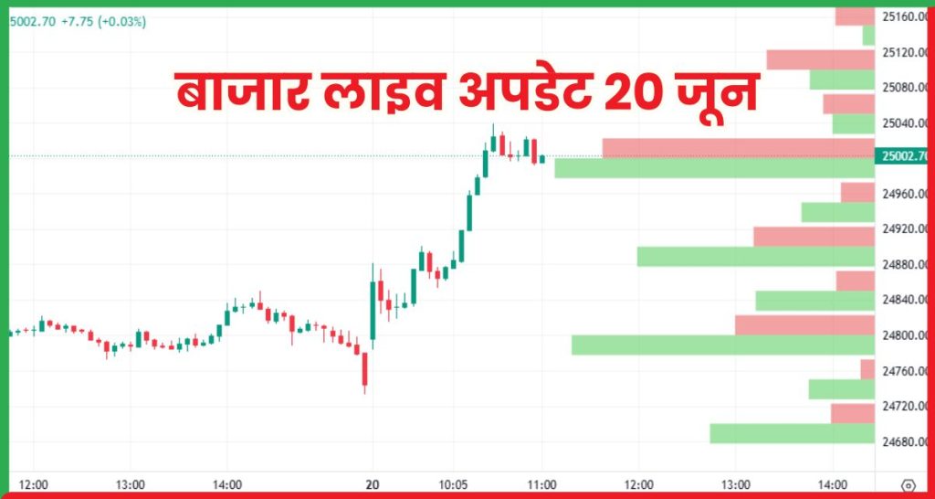 बाजार लाइव अपडेट 20 जून