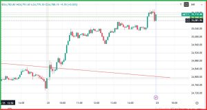 Nifty 50