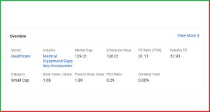 ₹2 का Penny Stock