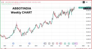 Abbott India