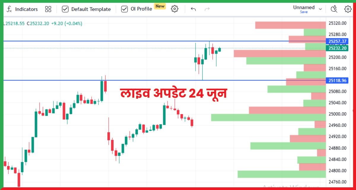 लाइव अपडेट 24 जून
