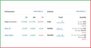 Bajaj Consumer FMCG स्मॉल-कैप स्टॉक