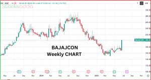 Bajaj Consumer FMCG स्मॉल-कैप स्टॉक