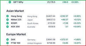 Pre Market 25 June