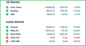 Pre Market 25 June