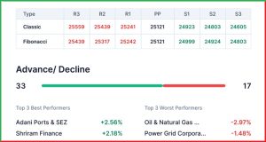 Pre Market 25 June
